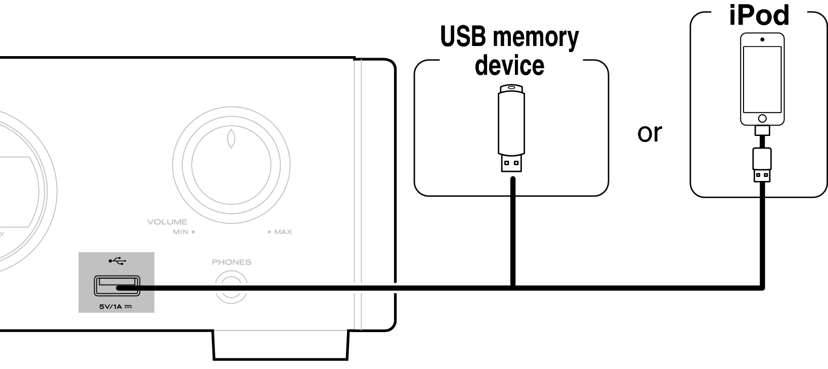 Conne USBFront HDDAC1